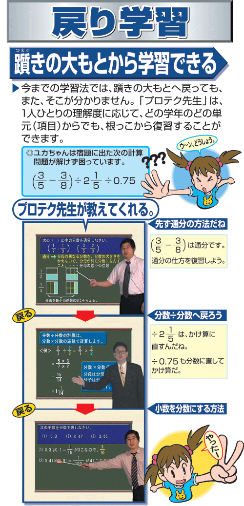 戻り学習